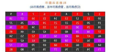 數字五行表|數字五行奧秘：驚人發現